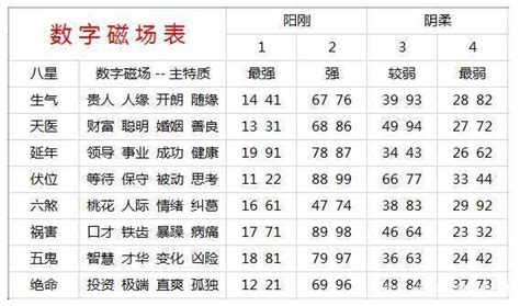 手機號碼吉凶表|手机号码测吉凶查询